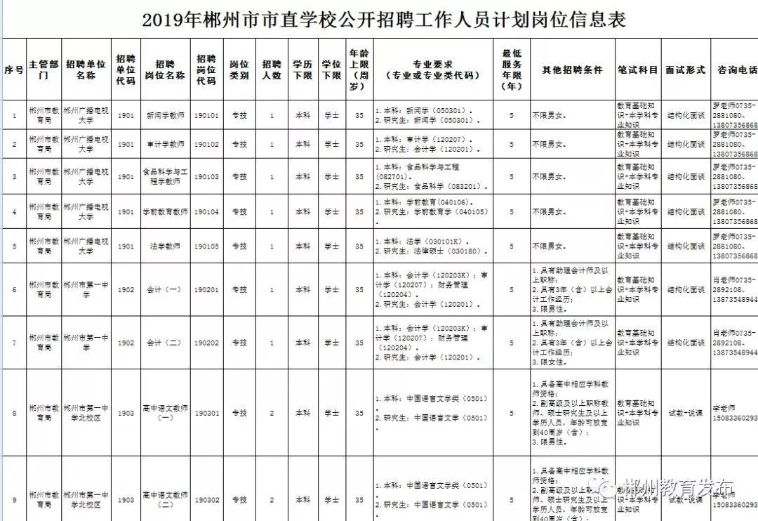 郴州市2019年出生人口_郴州市人口数量