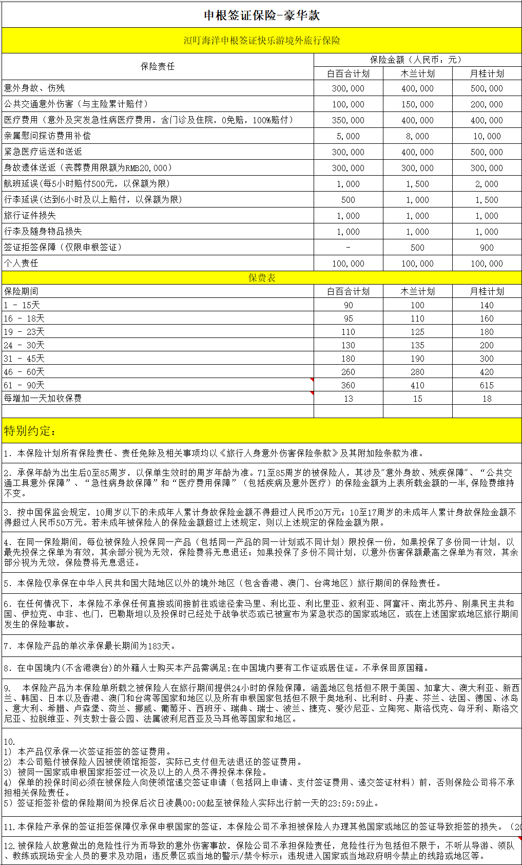 浢叮海洋申根旅行保险上新啦