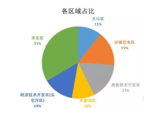 乌鲁木齐米东区2021年gdp_2021新疆乌鲁木齐市米东区招聘200人公告(2)