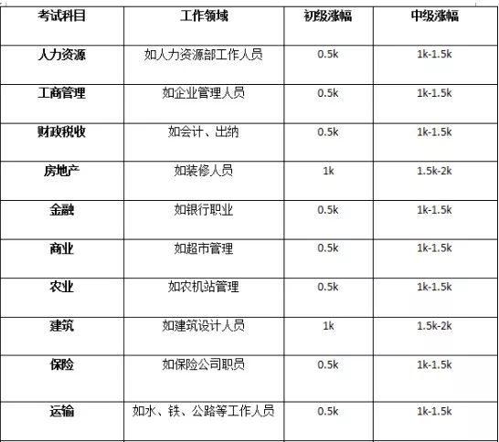 2019年经济师证_考过中级经济师的你, 这笔钱千 万 别忘了领