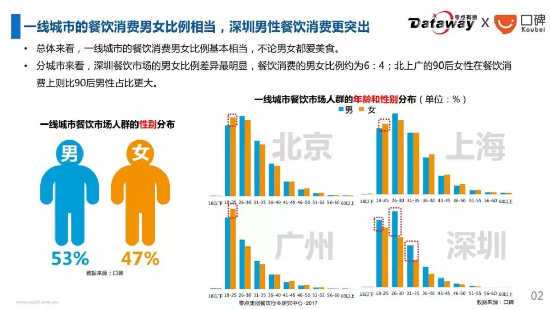 深圳 人口特点_深圳各区人口分布图(3)