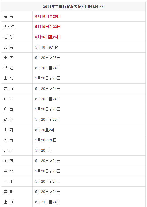 【收藏】2019二建准考证全国打印时间汇总