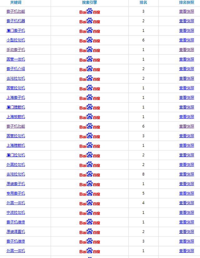 做关键字排名_手机处理器排名(2)