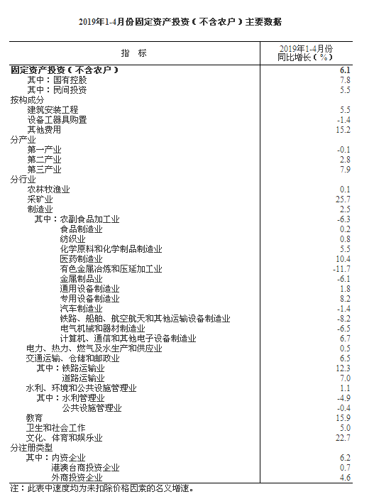 2019年经济成分_治局会议关于 2019 年经济工作的表述并无超预期的成分, 但结合明年...