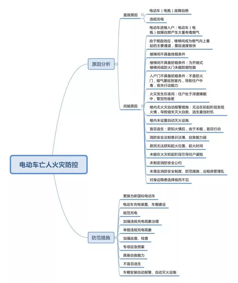 火灾场所类别 cb0bc83be541491eaad10a5fd9a6a176.jpeg