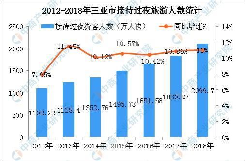 三亚常住人口有多少人_三亚风景图片