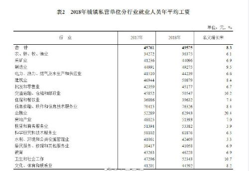 大同人均工资多少_2020包头人均工资多少