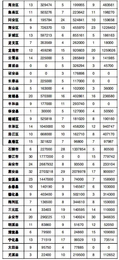 2019年浦城经济_浦城公司 举办践行浦城县 项目提升年 服务承诺新闻发布会 -国网南平...(2)