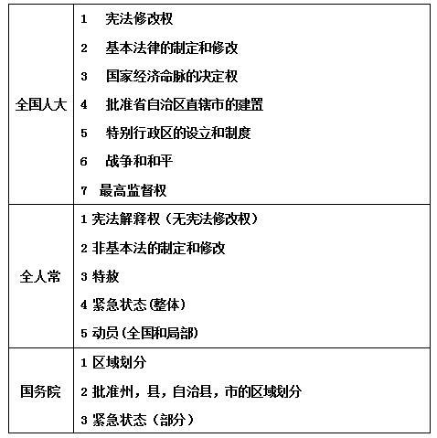3分钟理解公基法律知识重难点之法理宪法 银河娱乐网投官网