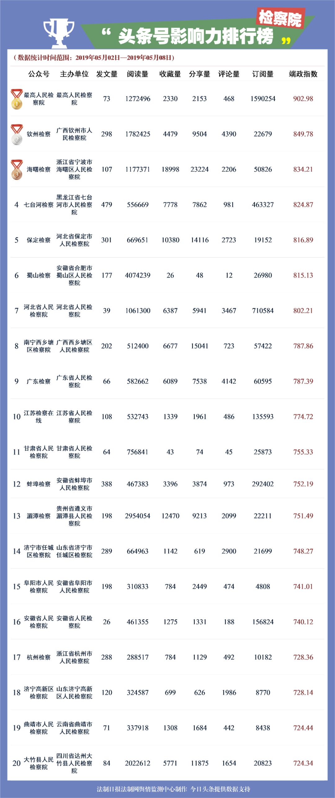 任丘排名_任丘火车站(3)