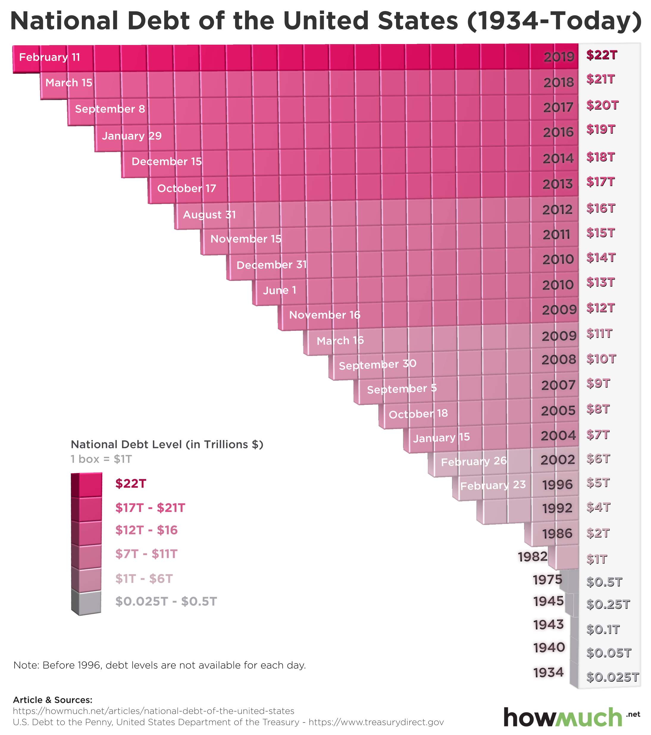 为什么要重估gdp_到2050年,还有哪些国家将成为世界超级大国 除了美国,就是他(3)