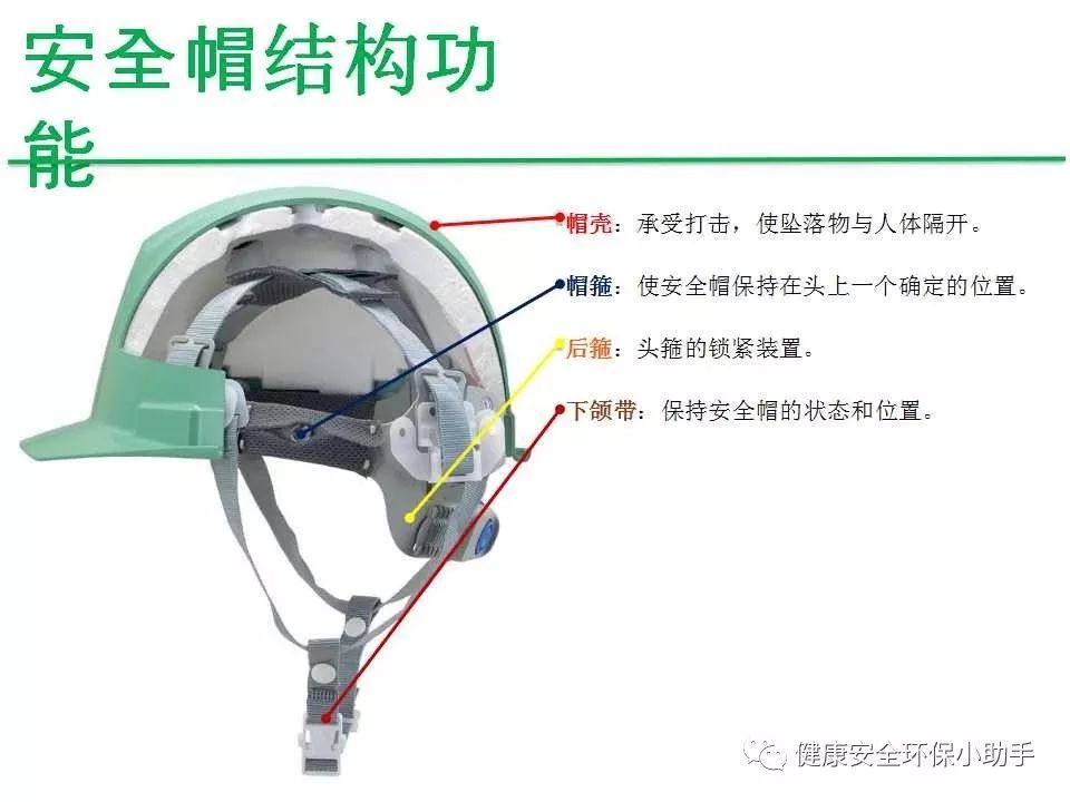 复合斜纹与鲜米机与自制安全帽防晒哪个好