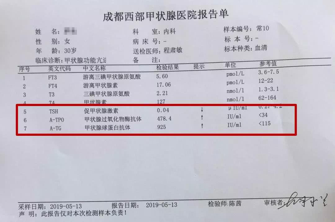 【真实案例】30岁女白领擅自断药后甲亢复发,又新患了