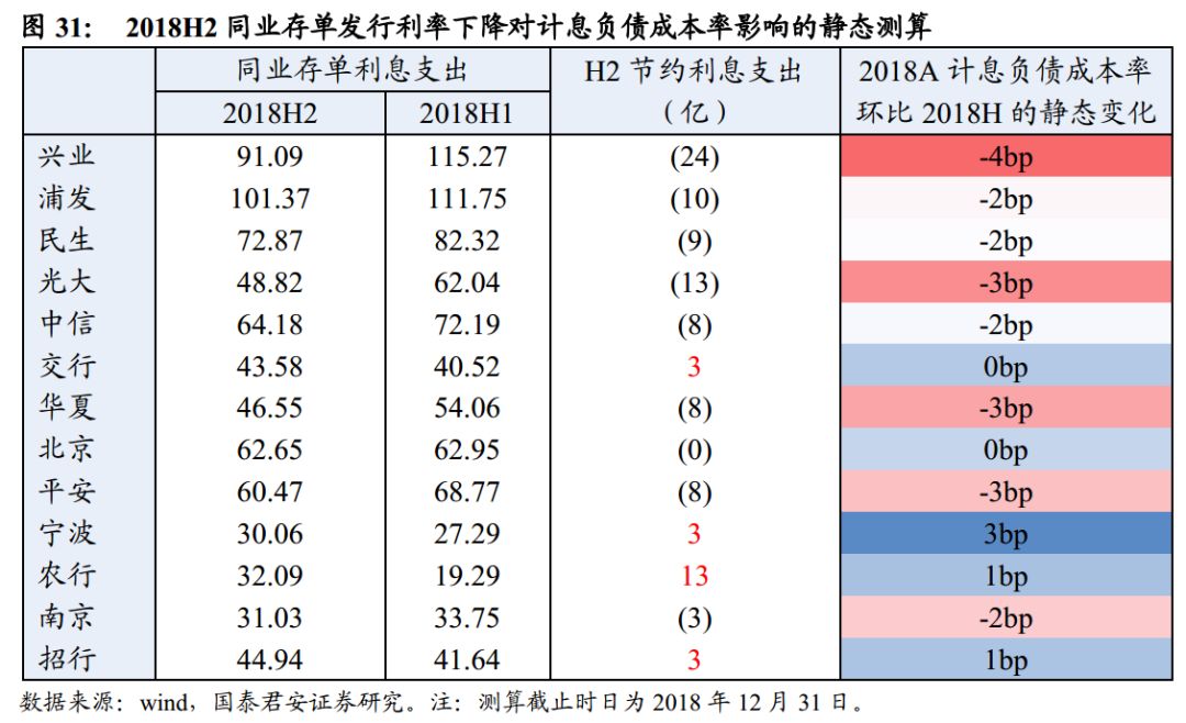 各部门对gdp的拉长率怎么算_如何理解目前全球经济的低增长(3)