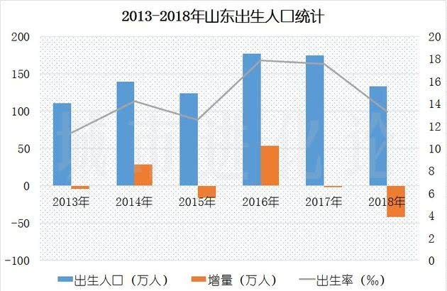 六盘市人口_人口普查图片