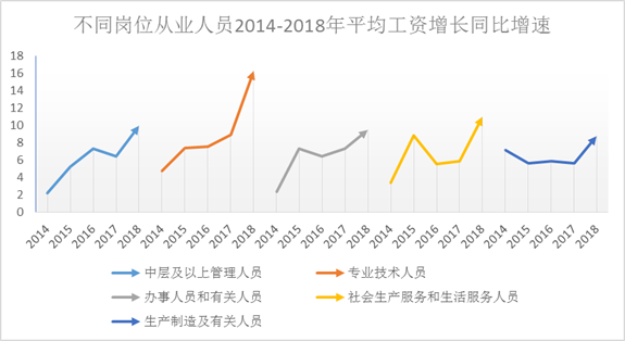 年平均人口增长率_中国人口增长率变化图