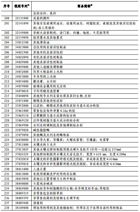 下列产品中不能计入当年gdp的有什么_以下哪些计入GDP(2)