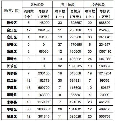 2019年浦城经济_浦城公司 举办践行浦城县 项目提升年 服务承诺新闻发布会 -国网南平...(2)