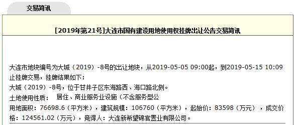 新希望12.45亿元摘得大纺地块 楼面价15492元/平 御匾会国际网上娱乐
