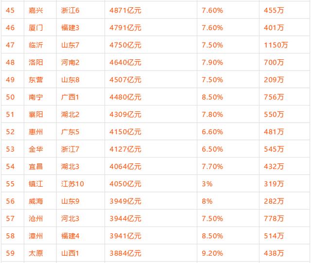 全国gdp排名100强区_南山GDP数据出炉,全国经济强区告诉你买哪里