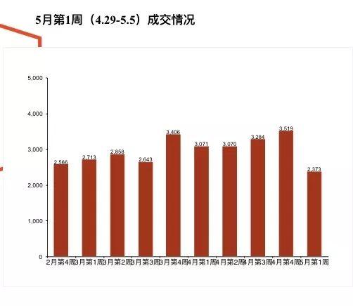 光谷gdp占武汉多少_武汉gdp(3)