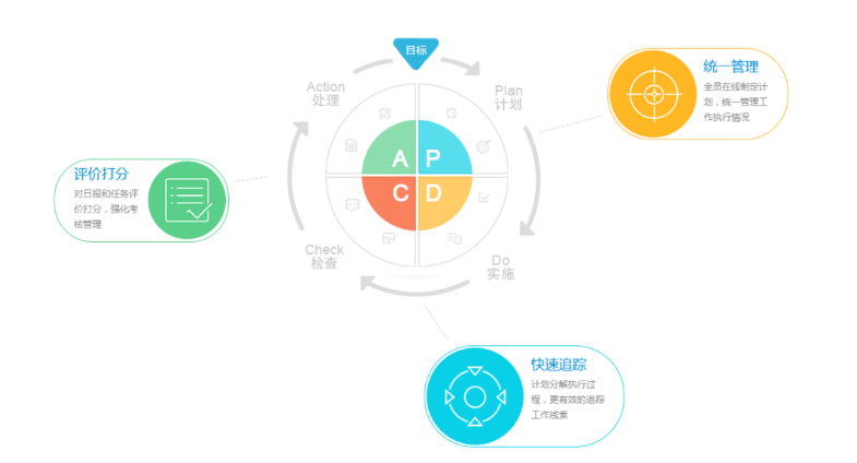 招聘kpi_干货 招聘管理KPI指标库一览表,太全了(3)