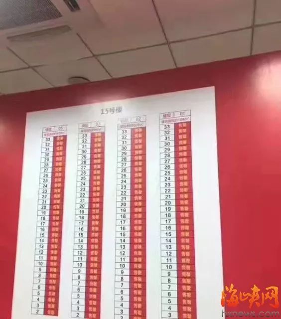 又有开发商坑人!福州这些楼盘被曝光!住建部门介入! 千亿国际网页