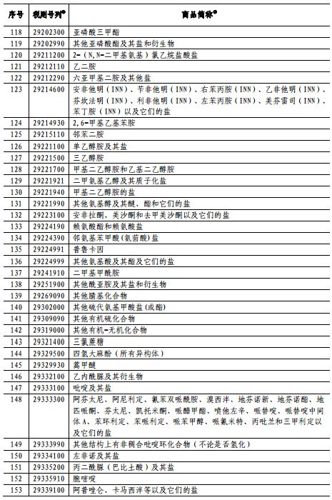 提高税率对gdp的影响_老龄化对全球gdp影响(2)