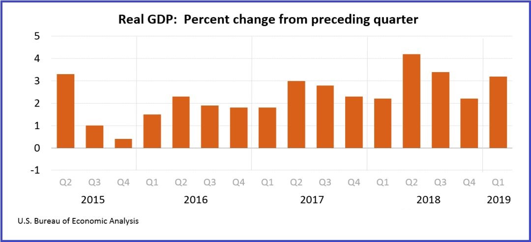 美国的经济总量2019_美国gdp2020年总量(2)