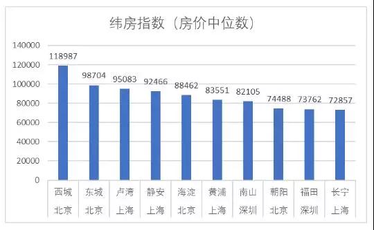 2020西城区gdp_北京西城区(3)