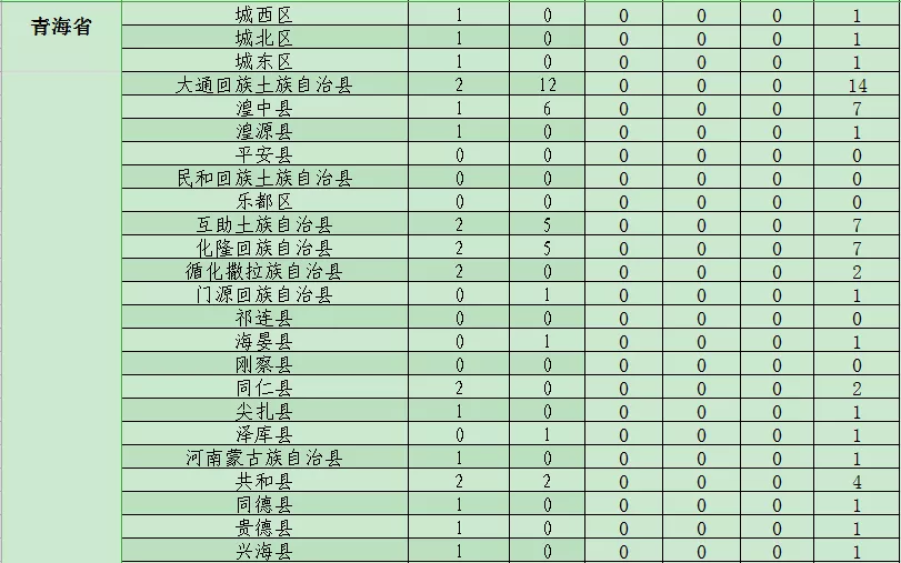 国家免费医学生和地方免费医学生 dfd61b43a08a41daa420ea40c2a54ac9.jpeg