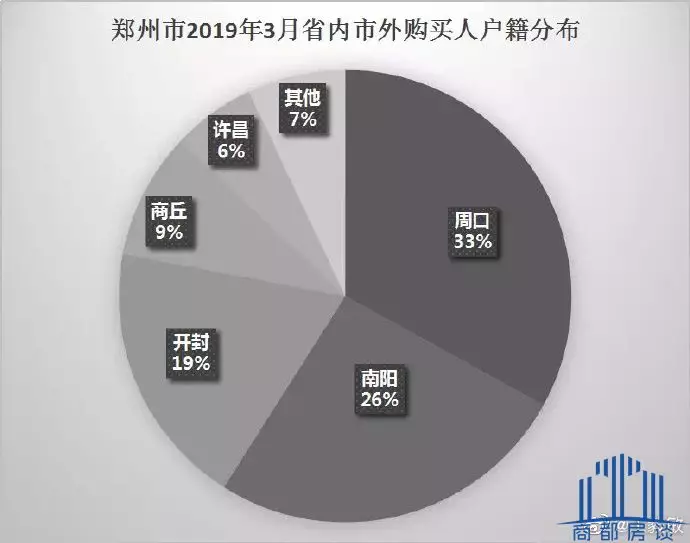 郑州周口的人口多少_周口人的郑州(2)