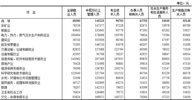 人口登记类型_流动人口登记信息凭证