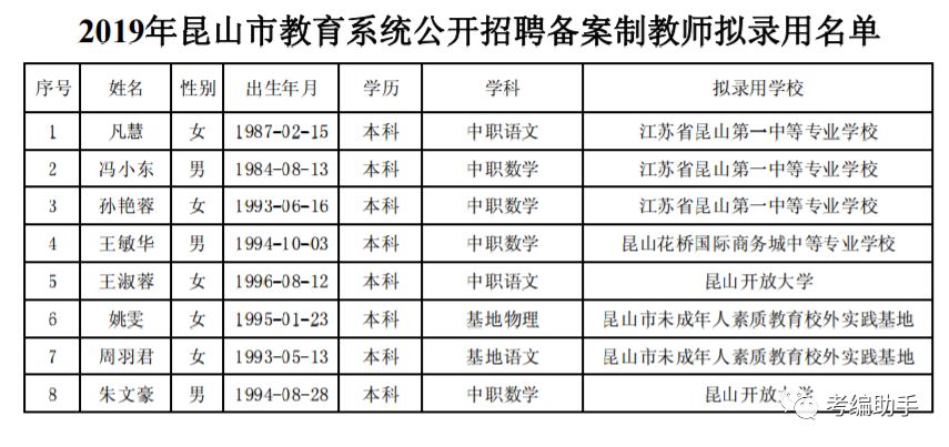 昆山2019人口统计_昆山2019学区房划分图(2)