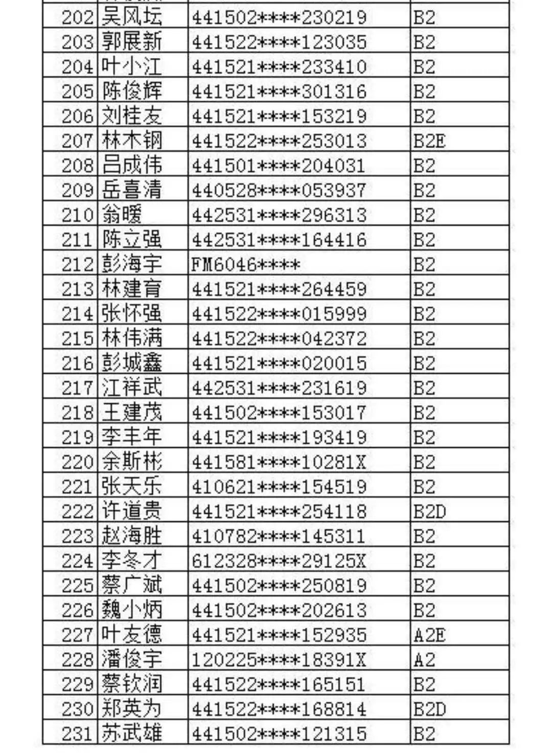 公安重点人口包括哪些_重点人口档案怎么写(2)