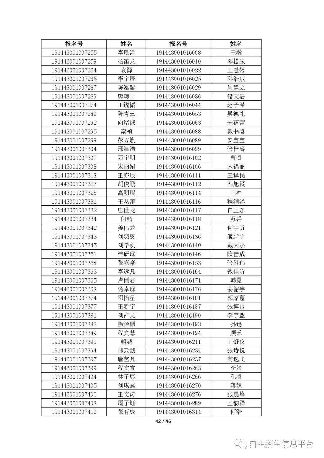 中國科學院大學2019年綜合評價初審結果發(fā)布！共通過3811人 