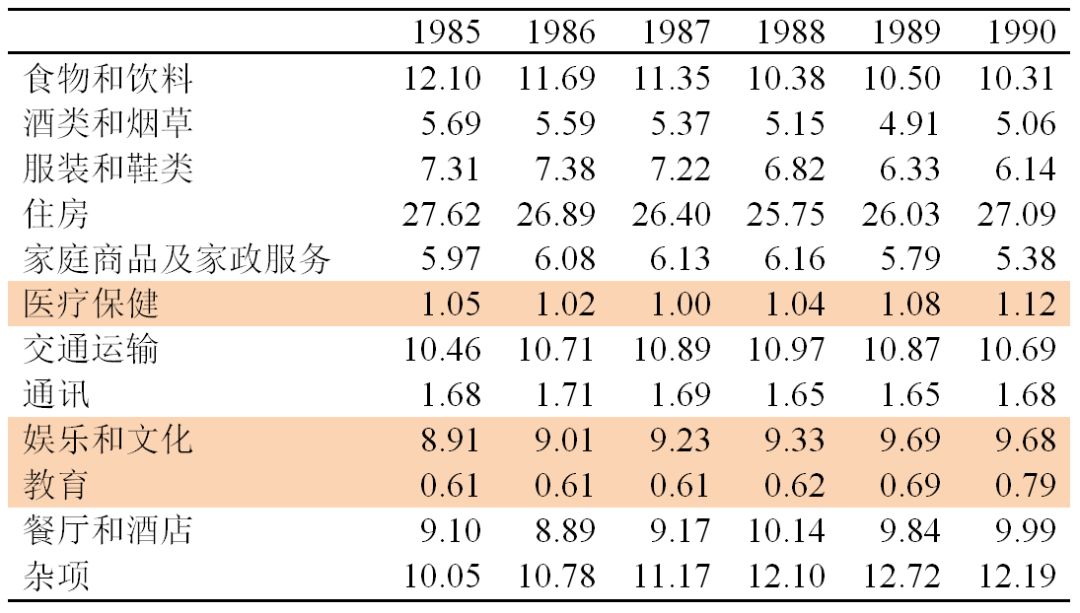 英国四块地区人均gdp_从苏宁收购家乐福中国说起 看不懂的线下零售战局