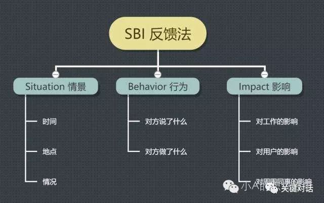 反馈的目的有哪些 e23ba4f675424cb3aeb3c8624cf4bd88.jpeg