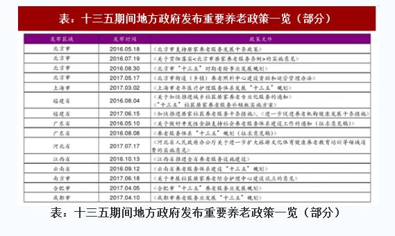 中国老年人口现状_中国老年人口统计图表(3)