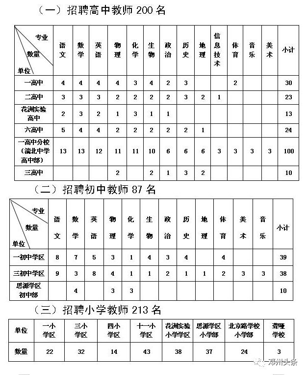 邓州市人口数_邓州市地图(2)