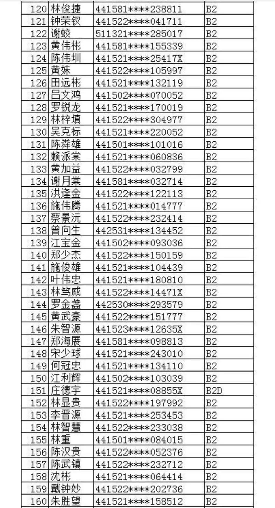 派出所重点人口统计年报表_统计报表(2)