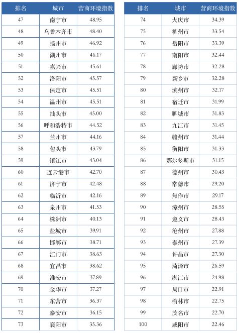 全国经济总量前100城市_2015中国年经济总量