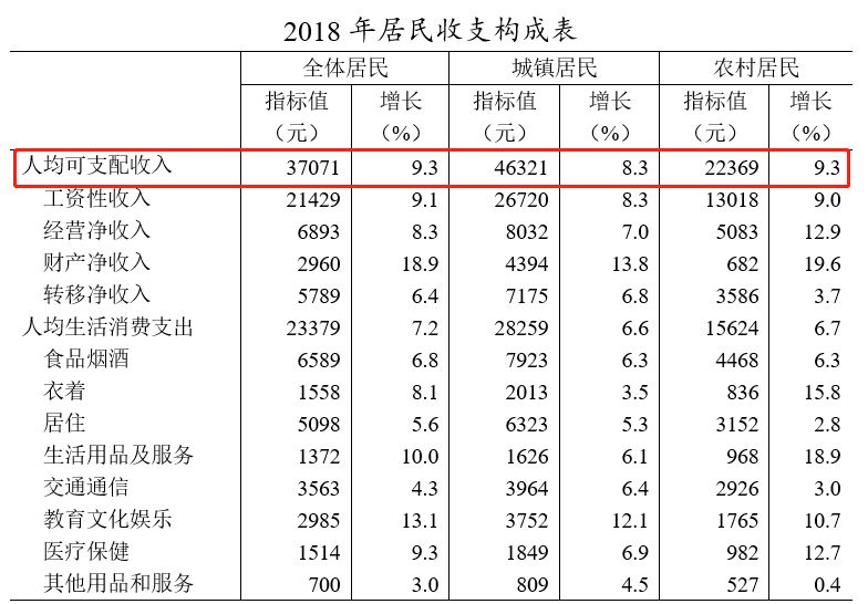 南通常住人口_原来南通赶上苏州只差这些......(3)