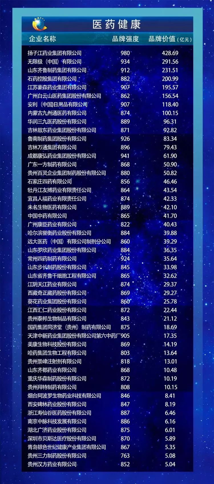 2019年经济社会改革_本市经济2019年一季度 开门红