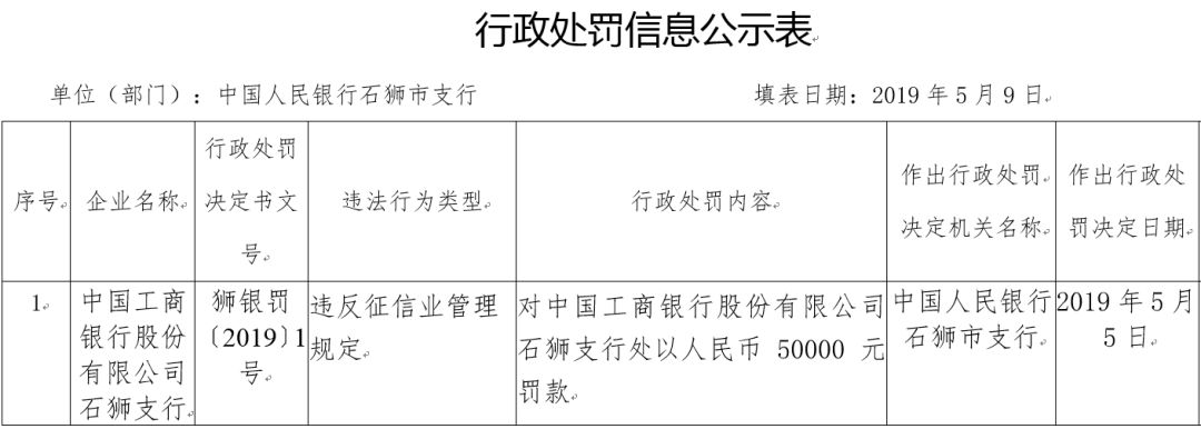 工行违反征信业管理规定，邮储未授权查询企业信用报告，各被罚5万！