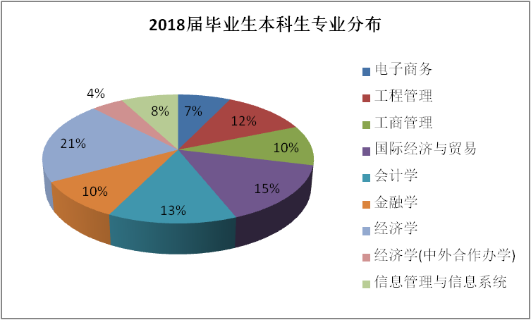 职业选择的人口之势是指_美国人职业选择的势利