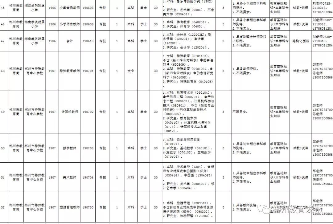 郴州市2019年出生人口_郴州市人口数量