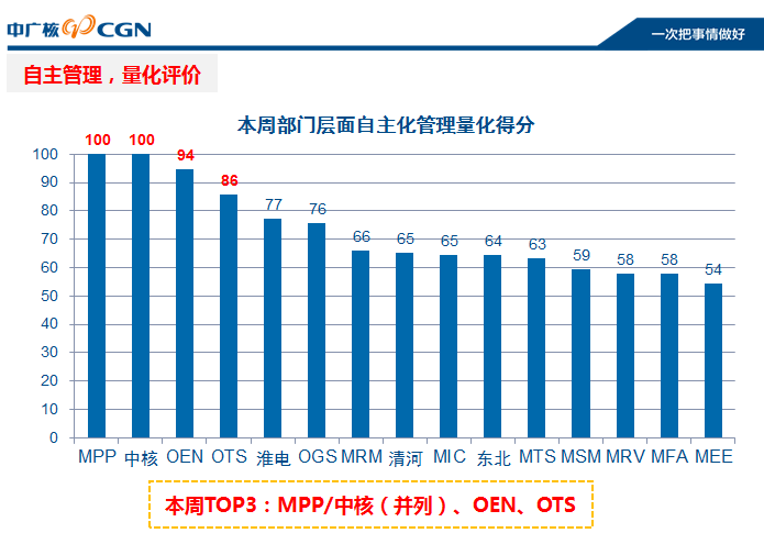 【公司动态】大修一线