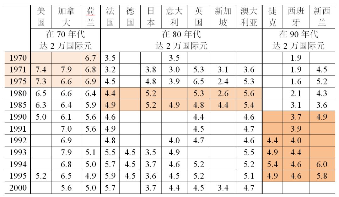 中国十四五gdp平均增长率_中国GDP是印度5倍,收入高于印度,但印度平均增长率高于中国