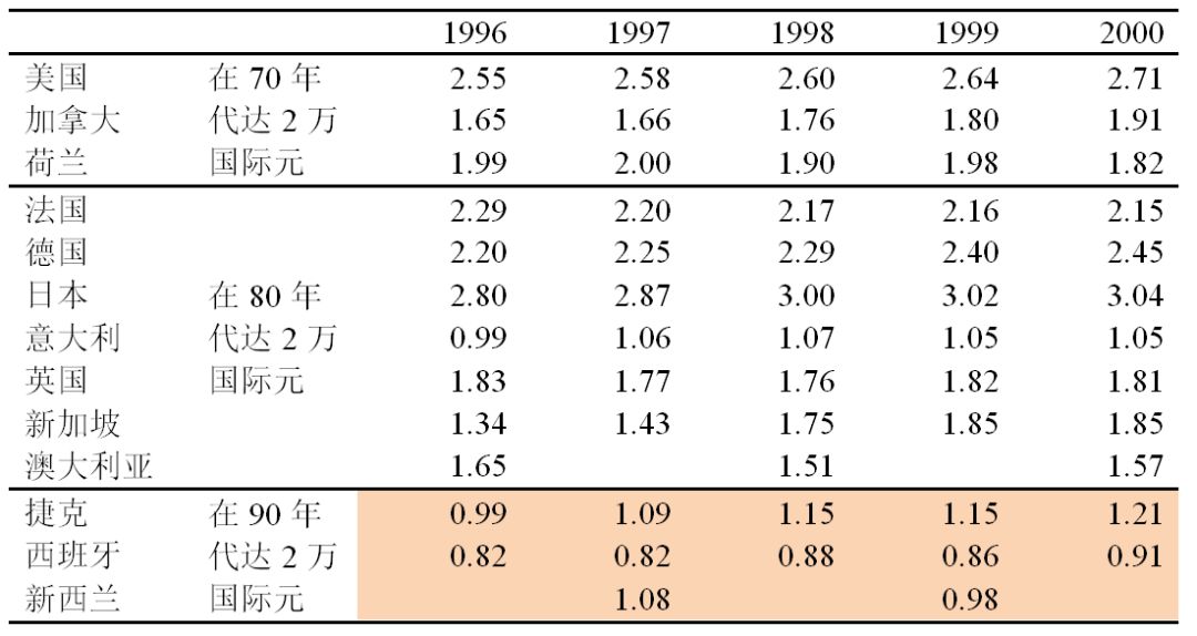 五大国人均gdp_日本 韩国人有钱,为什么却不够幸福